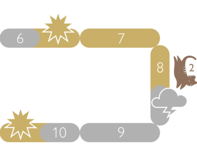 2. utvecklingssprång
