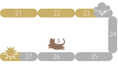 5. Utvecklingssprång – underbara veckor