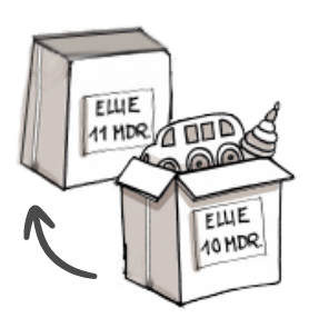 Ellie får en ny leksakslåda från Dearbaby Baby Box varje månad