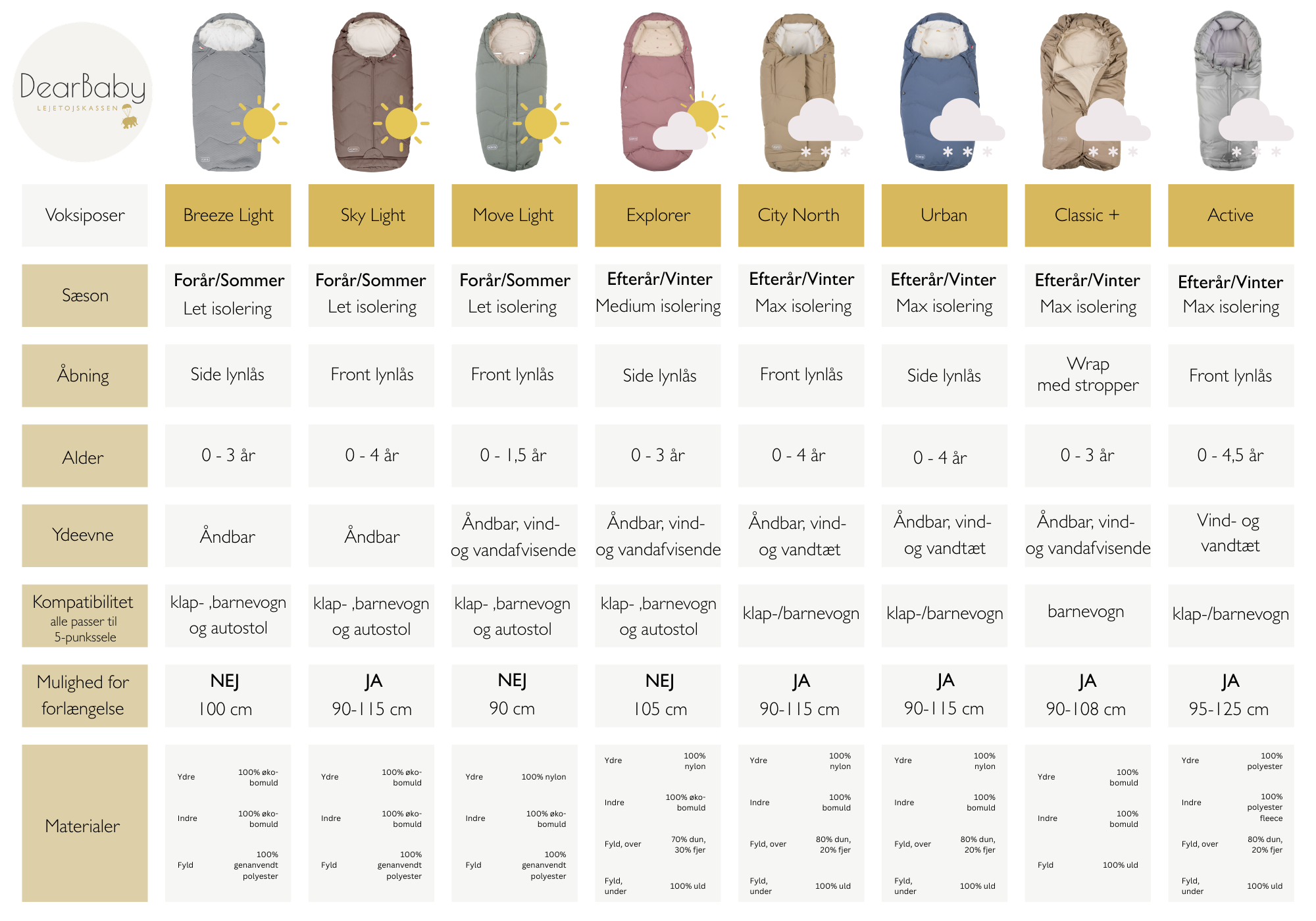 DearBabys enkla guide till Voksi åkpåsar